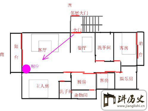 家中的风水财位，风水家中财位怎么找