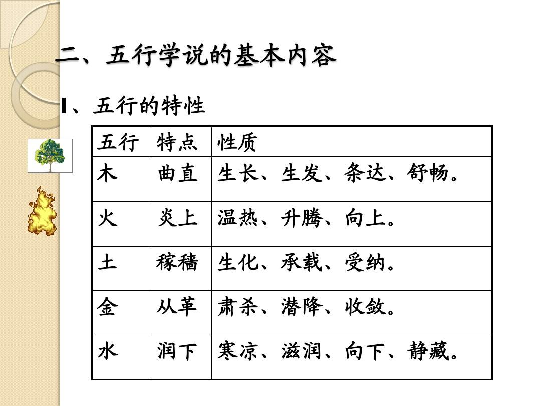 五行学，阴阳五行学说是什么