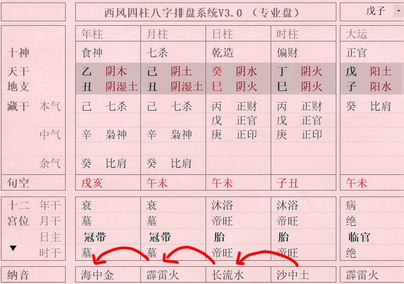 怎么知道八字五行，八字五行如何分析