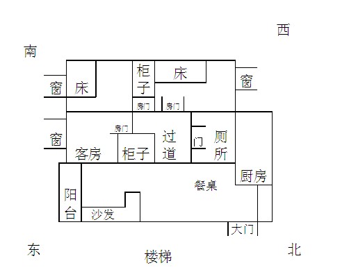 住宅风水图解100例，十大最佳户型图