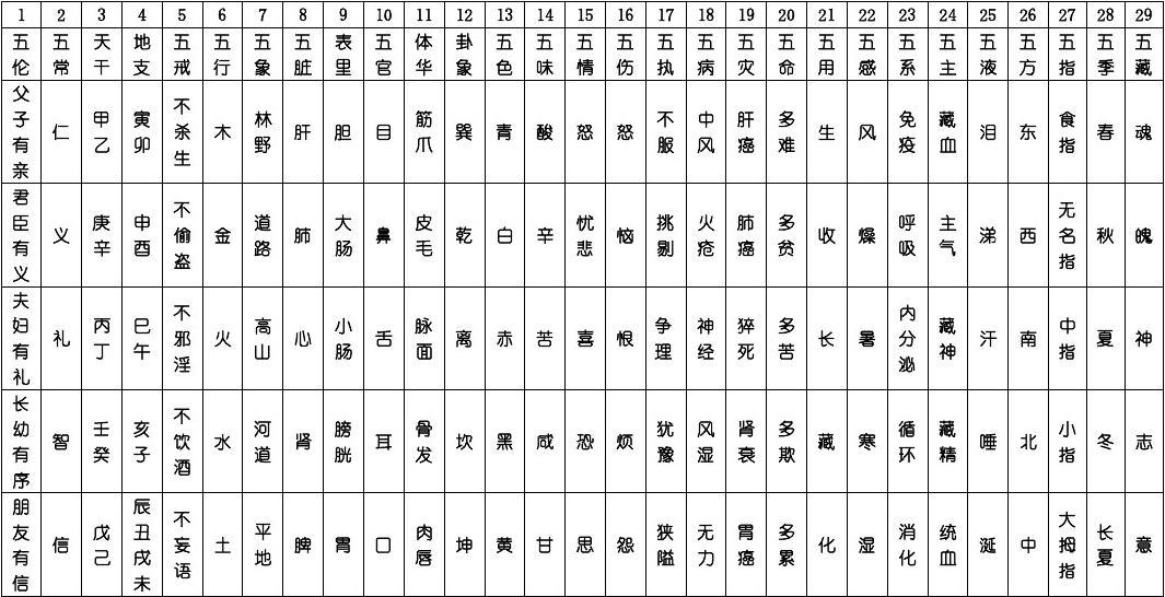 黄字的五行属性，红字的五行属性