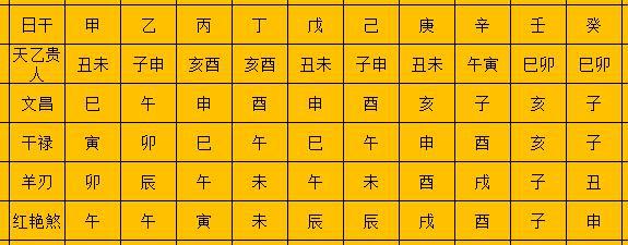 八字命理计算，生辰八字五行查询