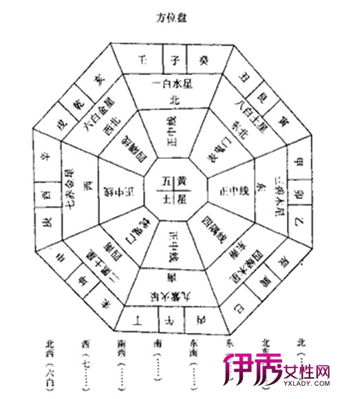 改变风水，如何知道自己有没有财运