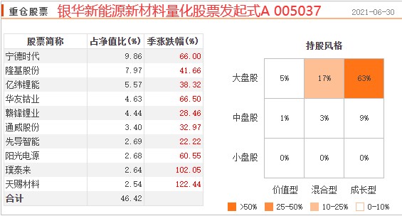 cf4月的占卜，cf手游神秘占卜