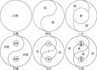 周易3，三三卦