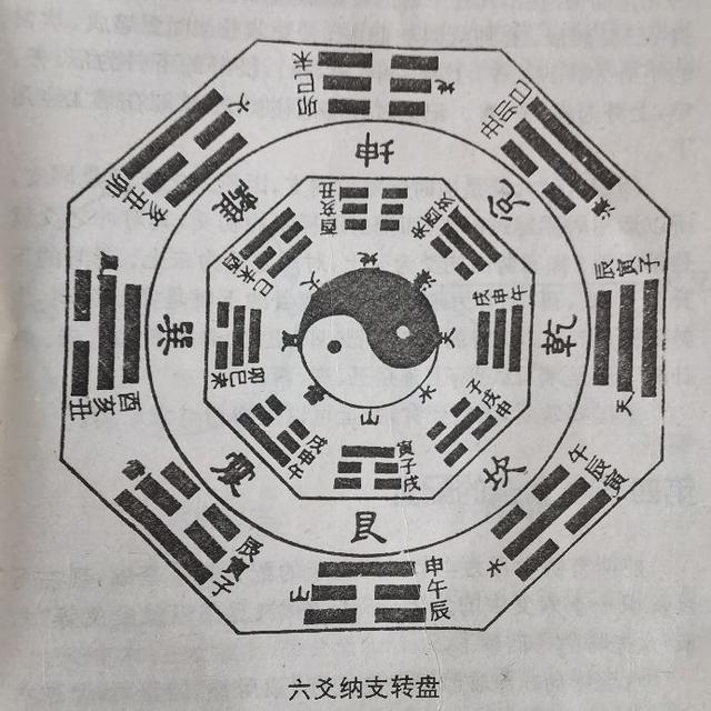 周易八卦测算，周易八卦免费测字起名