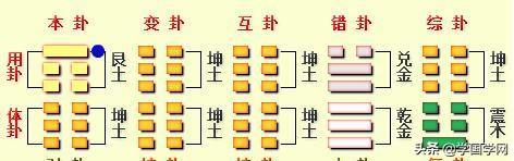 易经占卜，看透一生财运！默念一个1到12一个数字，心诚则灵