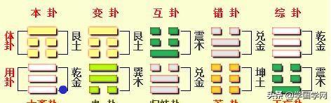 易经占卜，看透一生财运！默念一个1到12一个数字，心诚则灵