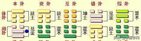 易经占卜，看透一生财运！默念一个1到12一个数字，心诚则灵