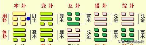 易经占卜，看透一生财运！默念一个1到12一个数字，心诚则灵