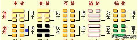 易经占卜，看透一生财运！默念一个1到12一个数字，心诚则灵