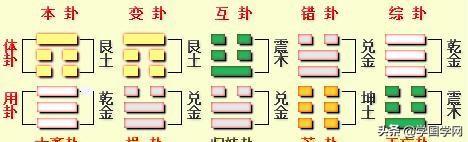 易经占卜，看透一生财运！默念一个1到12一个数字，心诚则灵