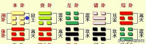 易经占卜，看透一生财运！默念一个1到12一个数字，心诚则灵