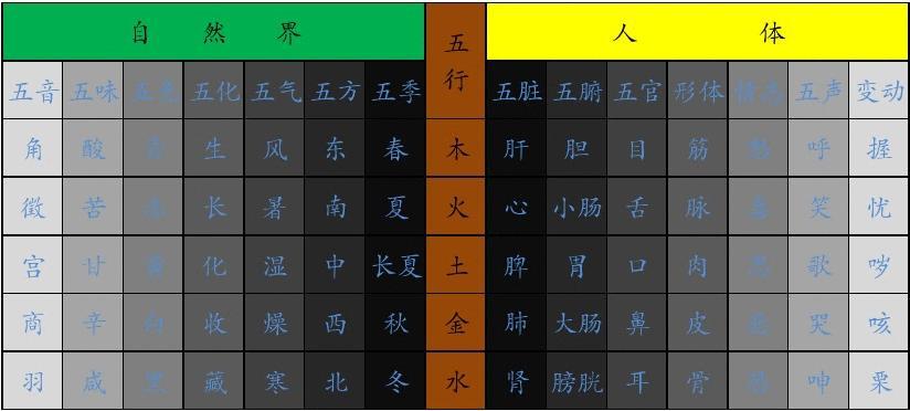 然字五行，遥字五行