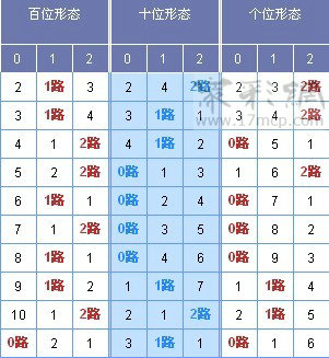 今天纳音五行，炉中火 详解