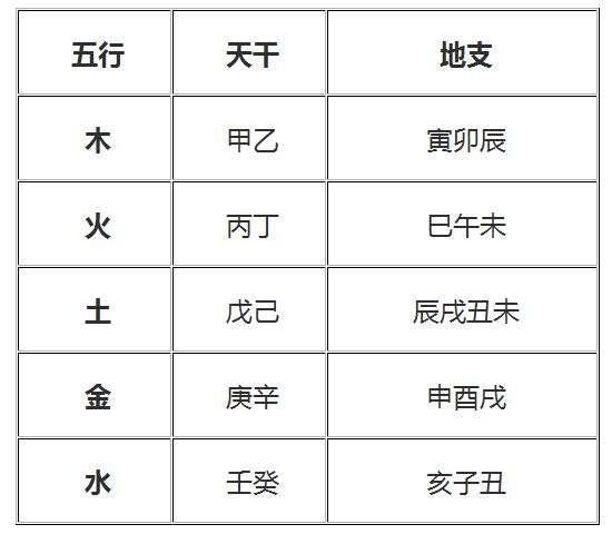 颜色五行属性对照表，属相颜色年份对照表