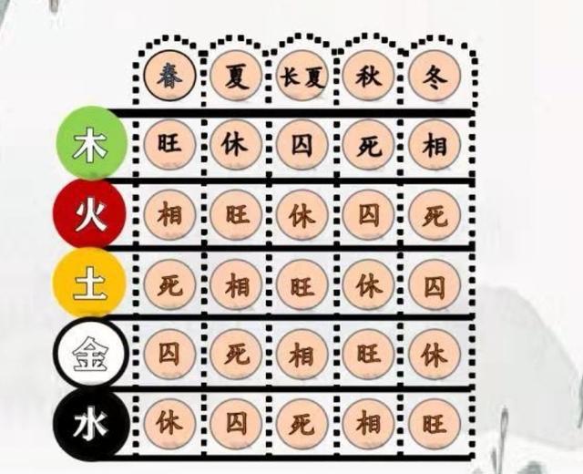 十五行属什么，月五行属什么