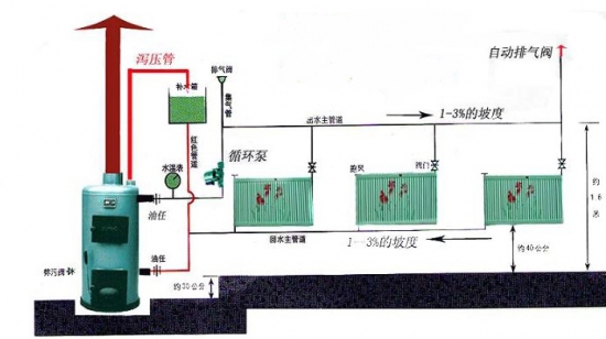 暖气片风水禁忌，床靠暖气片有危险吗