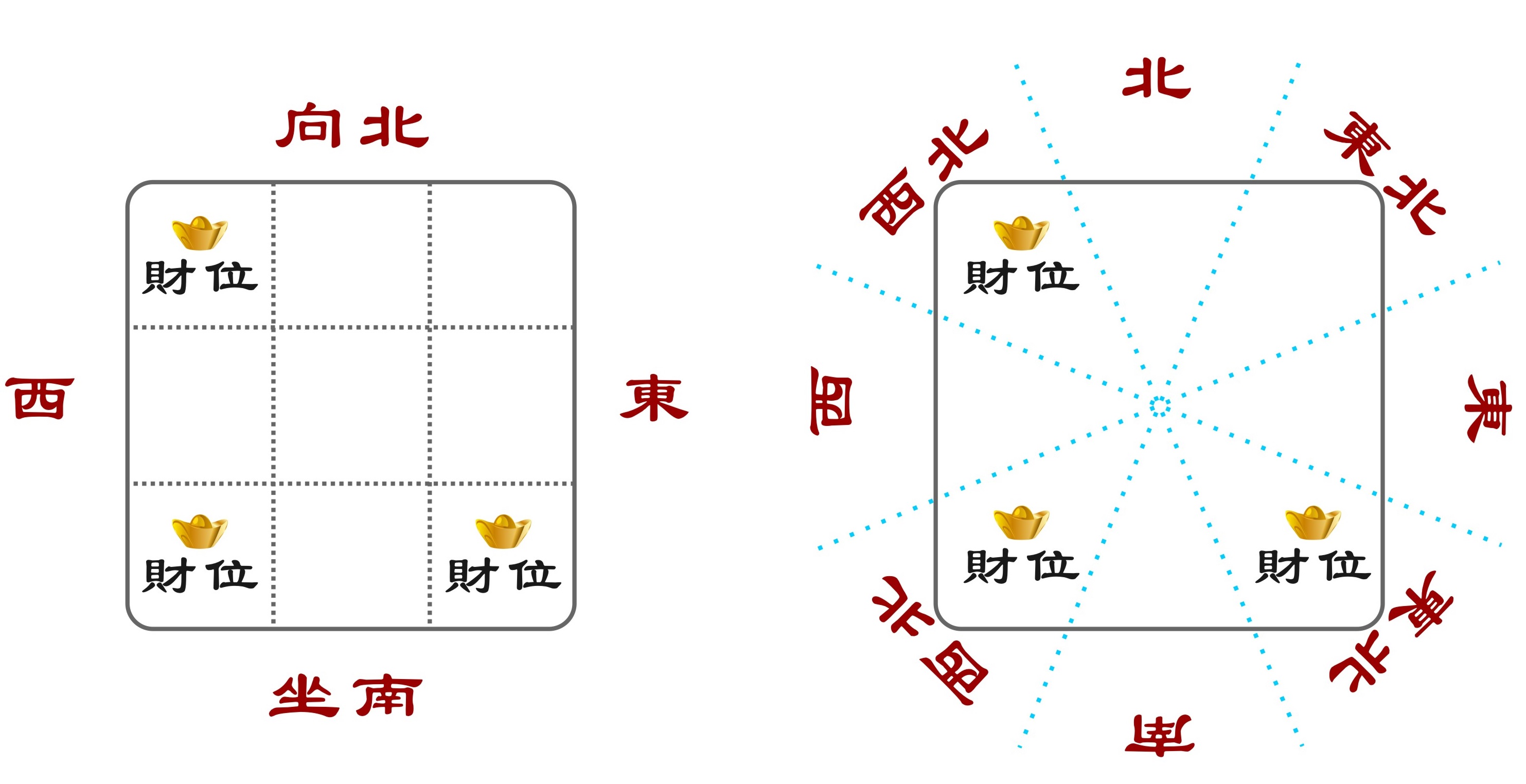 风水 财位，住房财位风水图解