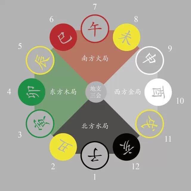 南方五行属性，南方属火吗