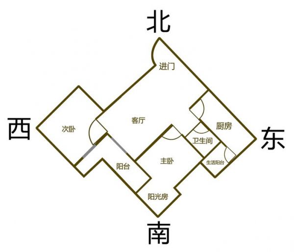 商品房不存在风水，二手房风水知识大全