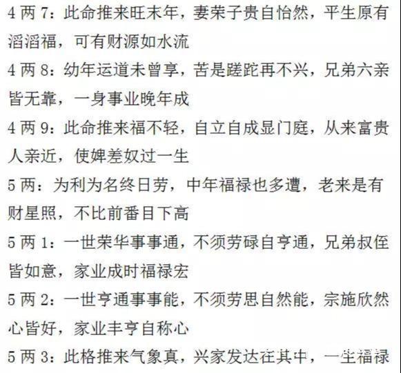 命骨称重计算，2021年称骨算命计算器