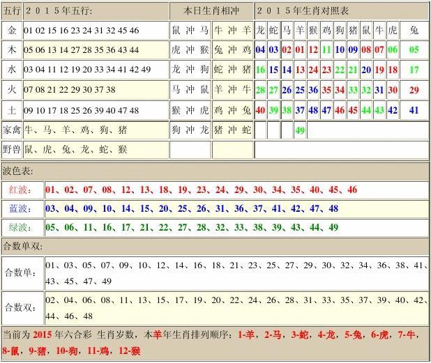 2019年10月五行，2019年12月29日属什么生肖