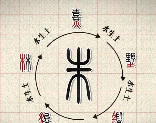 道家起名，玄学深意的名字