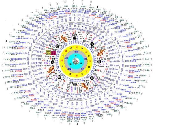 如何用数字占卜，易经数字起卦法