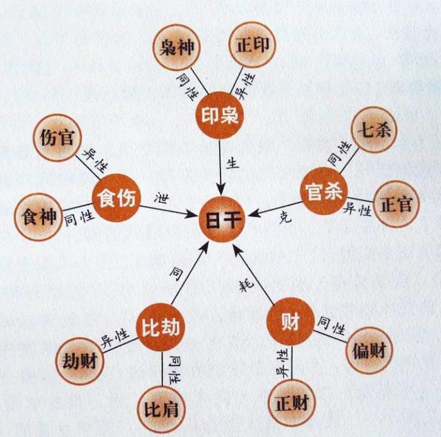 如何用数字占卜，易经数字起卦法