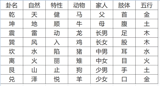 先天五行与后天五行，先天八卦数字代表的五行