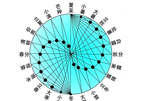 文的五行，天字五行属什么