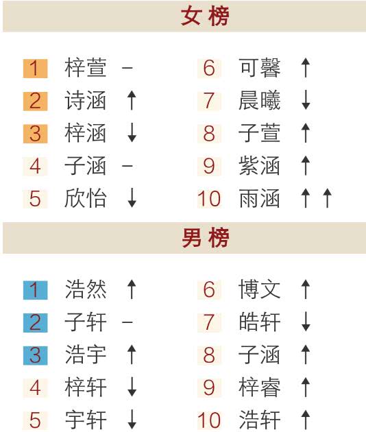 名字免费测算，取名字大全免费查询