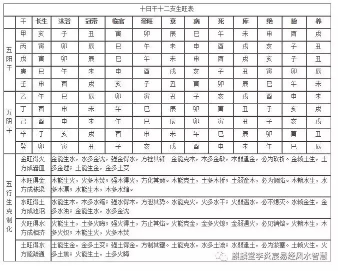 男命地支，财星藏地支不透的男人