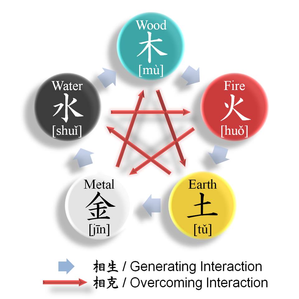 五行学说，金木水火土五行查询表