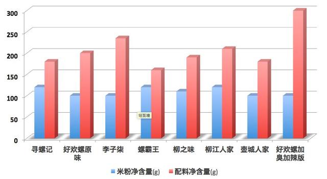 一篇有味道的推送！10款螺蛳粉真实测评，帮你找到好吃又实惠的粉