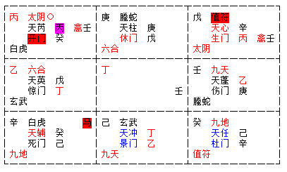 奇门遁甲占卜方法，寻物算卦在线