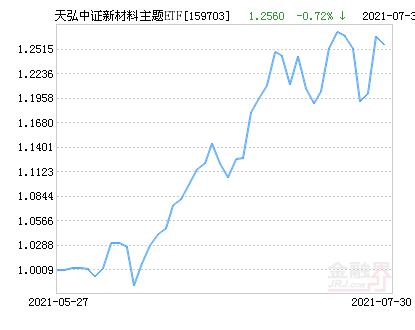 2819年五行，2020年闰几月