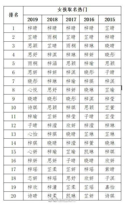 男孩名字缺木的名字大全，男孩缺金缺木常用字