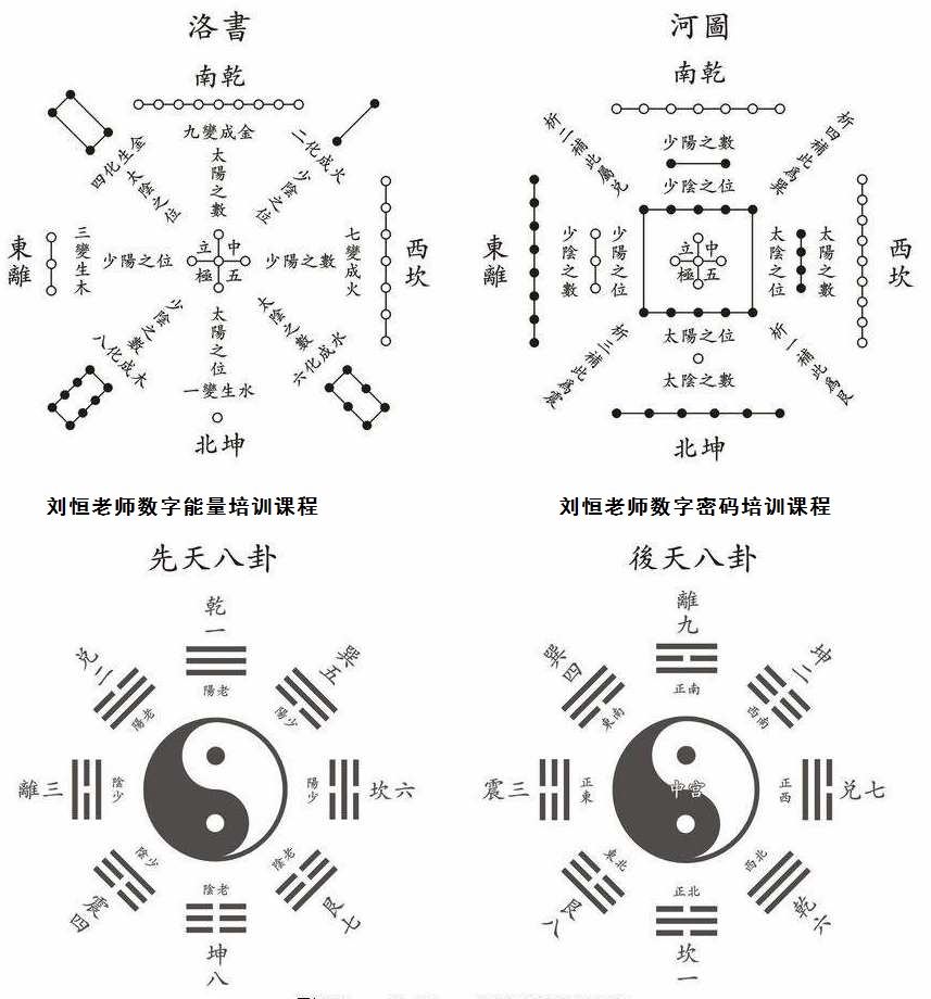 五行的数字，数字五行属什么意思