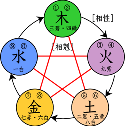 五行水木，带有五行中水木土的字有哪些