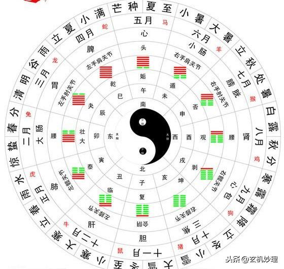 天天吵架、无法沟通？破坏夫妻关系的风水细节，看看你中招了吗？