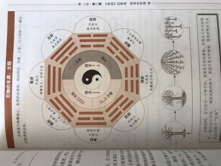 如何读懂周易，周易视频教学讲解视频