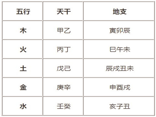 生辰八字算五行，出生时间查五行缺什么免费