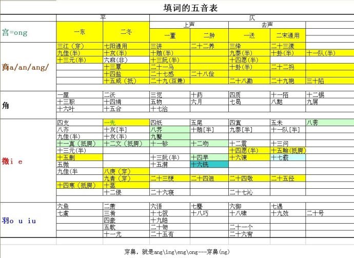 C五行属什么，自己的五行属性怎么看