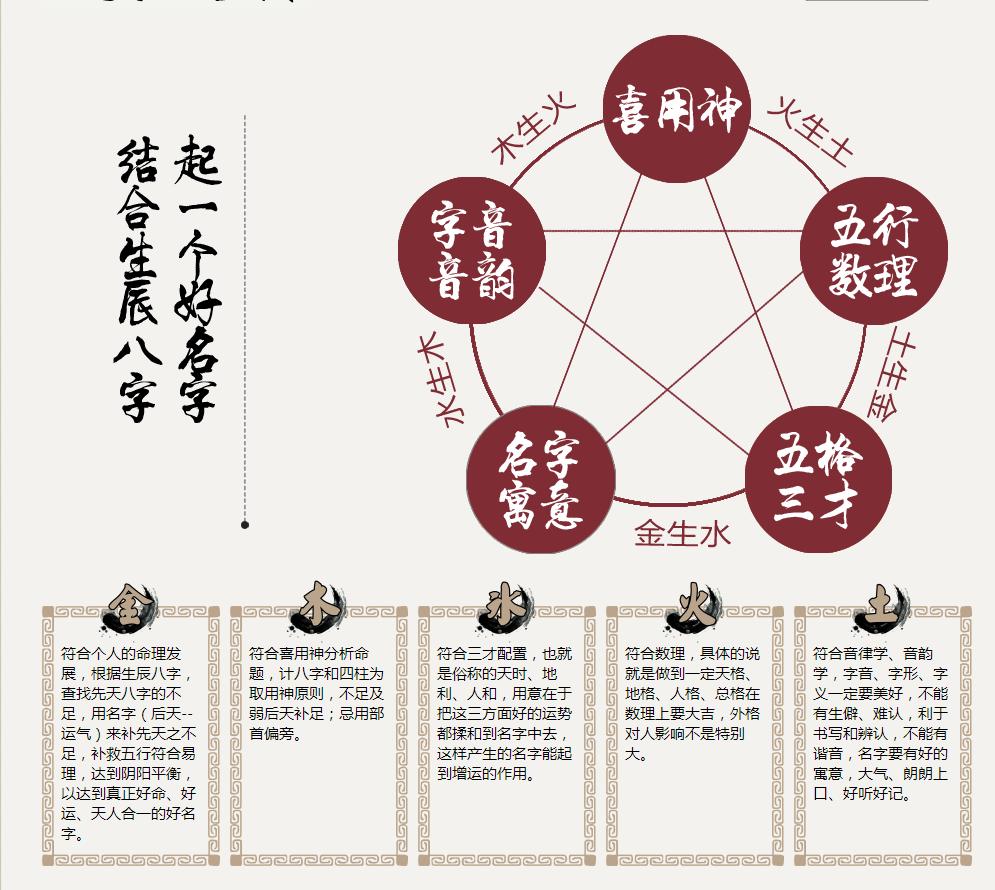 周易缘起名，周易测名字打分