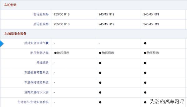 全系导购｜|新款金牛座系列仅22.89万起 哪款最值得入手？