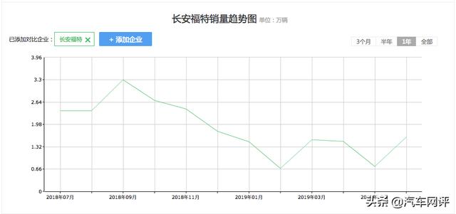 全系导购｜|新款金牛座系列仅22.89万起 哪款最值得入手？