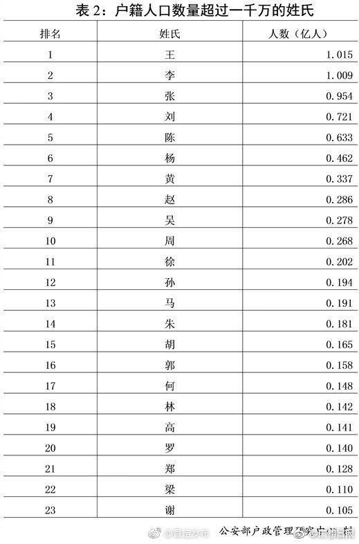 最新版百家姓来了！不想让宝宝撞名就避开这50个字