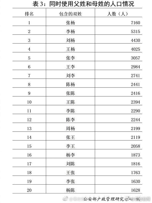 最新版百家姓来了！不想让宝宝撞名就避开这50个字